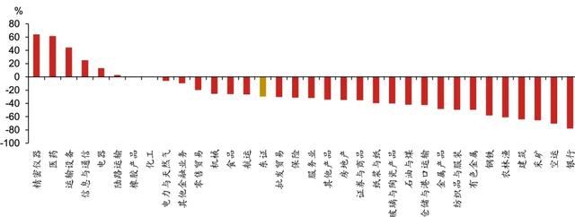 日股失去第一个十年之鉴  第15张