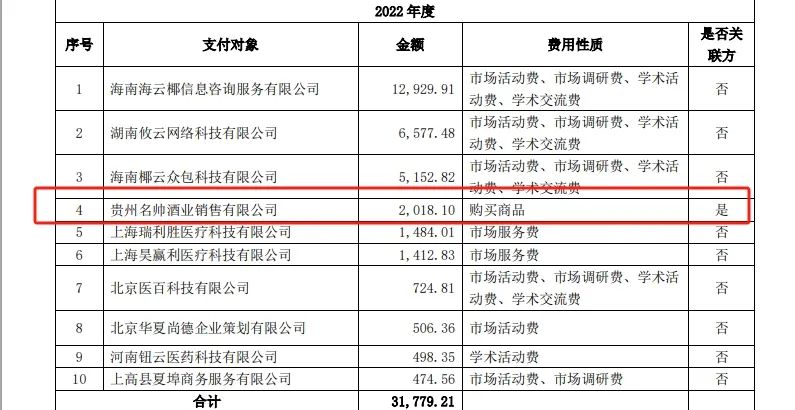 “医药龙头”步长制药3年花5700万“买酒水”