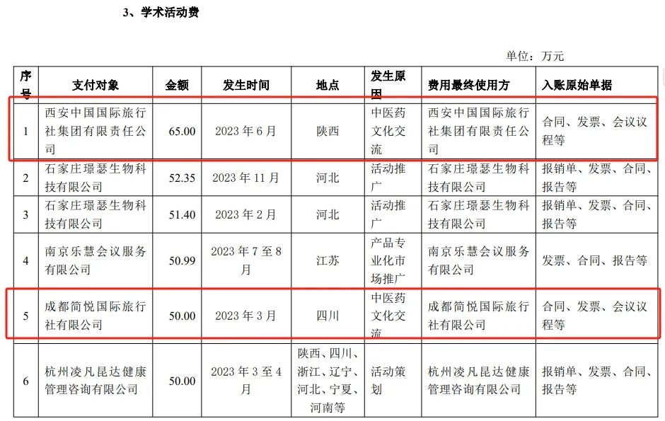 “医药龙头”步长制药3年花5700万“买酒水”  第4张