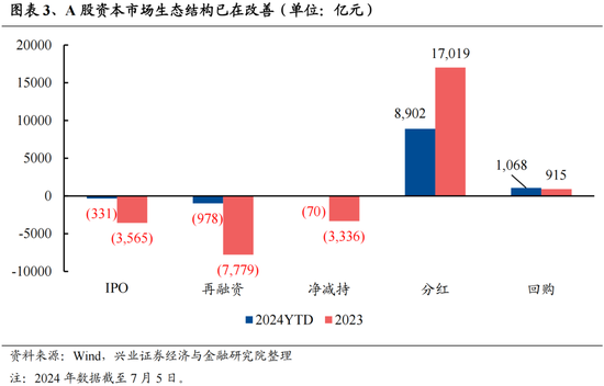 兴证策略：今年是增量市场，但并非雨露均沾