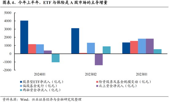 兴证策略：今年是增量市场，但并非雨露均沾  第4张