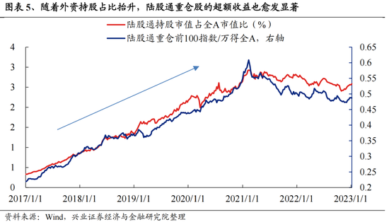 兴证策略：今年是增量市场，但并非雨露均沾  第5张