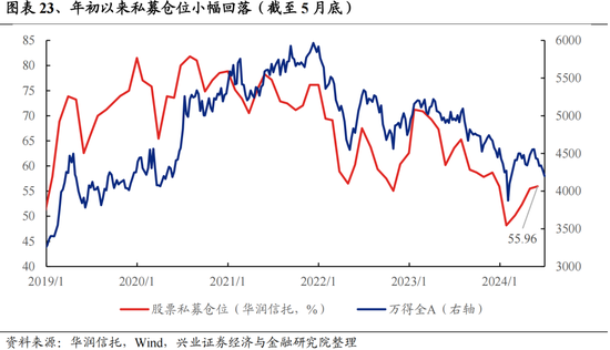 兴证策略：今年是增量市场，但并非雨露均沾  第23张