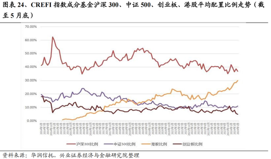 兴证策略：今年是增量市场，但并非雨露均沾  第24张