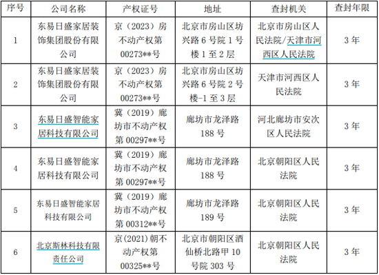 东易日盛公告：“公司及子公司相关房产被查封”