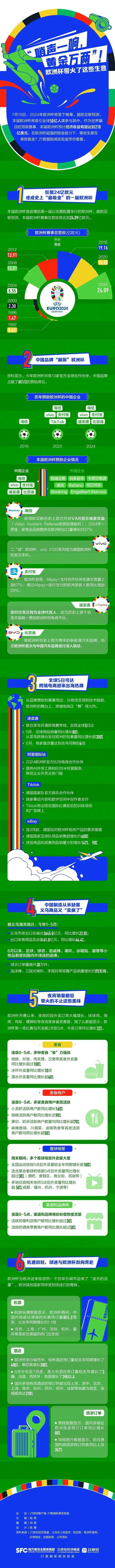 欧洲杯带火了这些生意！一图看懂  第1张