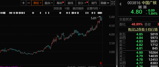 20cm闪崩跌停，"ADC药物第一股"急了，当日通报三大"内情"！  第3张