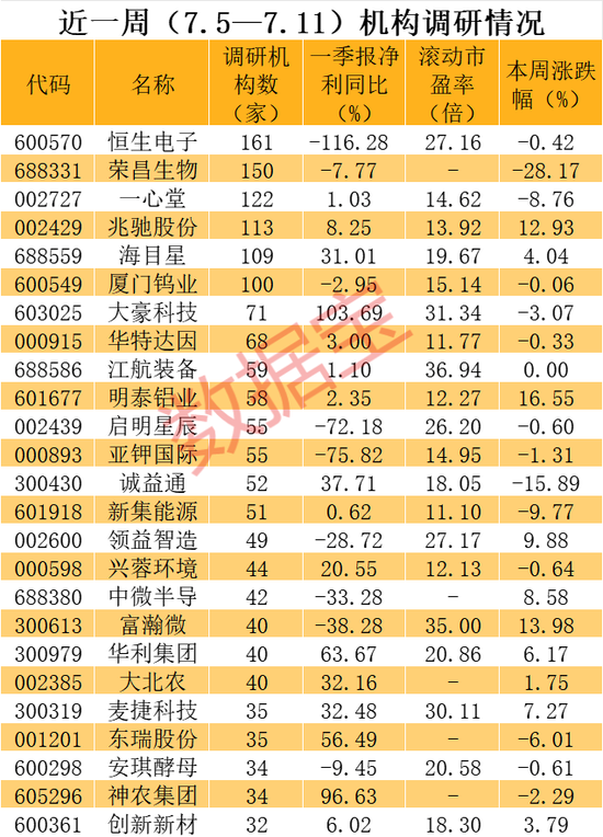 20cm闪崩跌停，"ADC药物第一股"急了，当日通报三大"内情"！  第4张