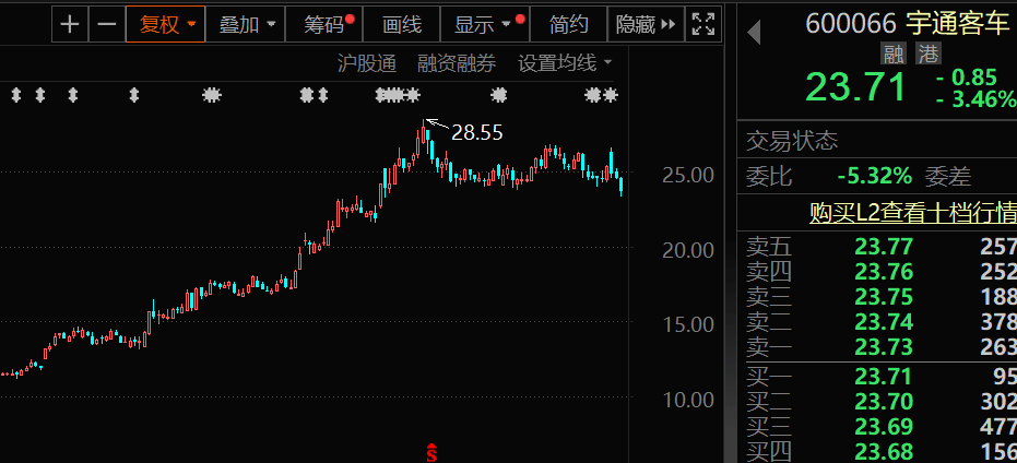 业绩炸裂，900亿饮料龙头股价猛涨，机构还看涨超20%！无人驾驶火爆出圈，汽车产业链获密集评级