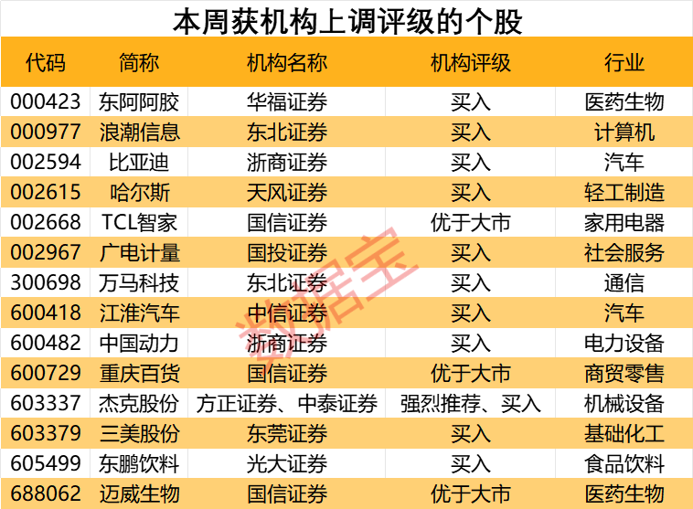 业绩炸裂，900亿饮料龙头股价猛涨，机构还看涨超20%！无人驾驶火爆出圈，汽车产业链获密集评级