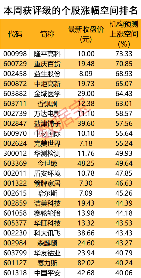 业绩炸裂，900亿饮料龙头股价猛涨，机构还看涨超20%！无人驾驶火爆出圈，汽车产业链获密集评级