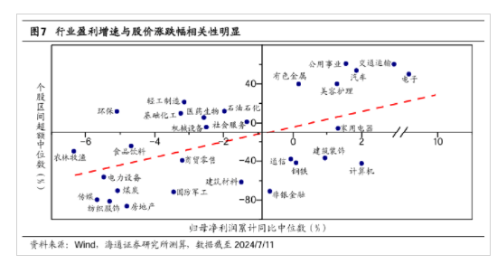 海通策略：二季度A股盈利表现或相对稳健  第2张