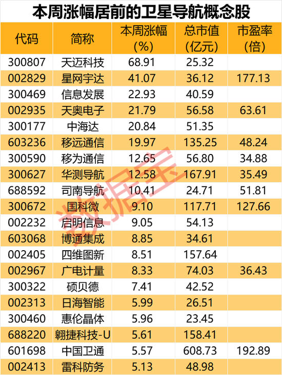 5000亿级产业传来利好！北斗产业或二次腾飞