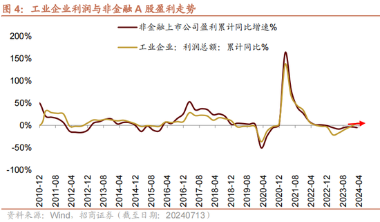 招商策略：A股中报业绩预告有哪些看点？