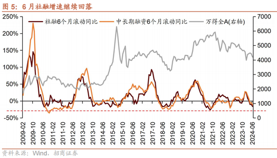 招商策略：A股中报业绩预告有哪些看点？