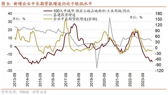 招商策略：A股中报业绩预告有哪些看点？  第12张