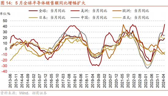 招商策略：A股中报业绩预告有哪些看点？  第16张