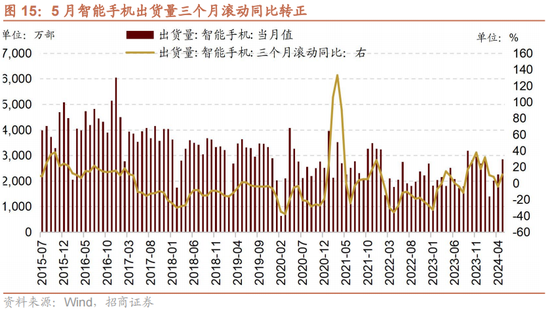 招商策略：A股中报业绩预告有哪些看点？  第17张