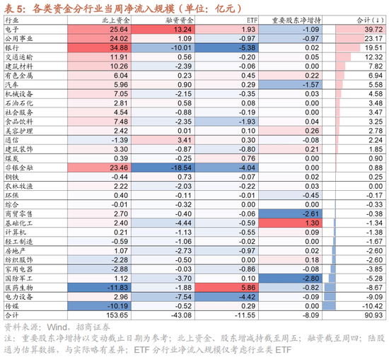 招商策略：A股中报业绩预告有哪些看点？  第22张