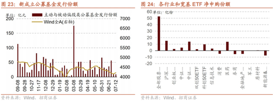 招商策略：A股中报业绩预告有哪些看点？  第24张