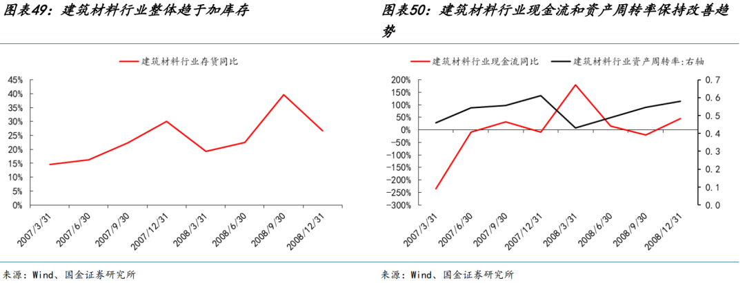 国金策略：朱格拉周期“超额收益”的获取路径与开启时点  第29张