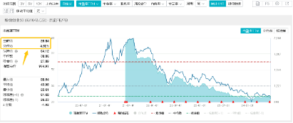 引入资金“活水”！ETF互联互通两周年再扩容，硬科技宽基——双创龙头ETF（588330）“榜上有名”！  第3张