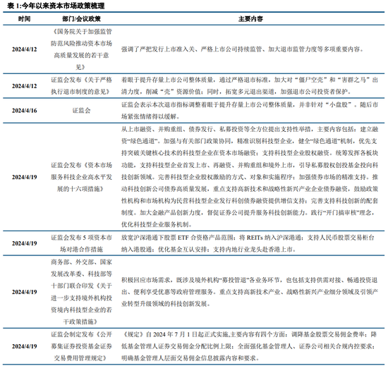 中信建投策略：等待会议，掘金中报