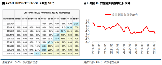 中信建投策略：等待会议，掘金中报  第8张