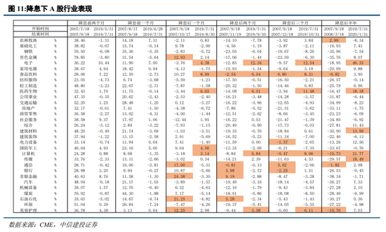 中信建投策略：等待会议，掘金中报  第10张