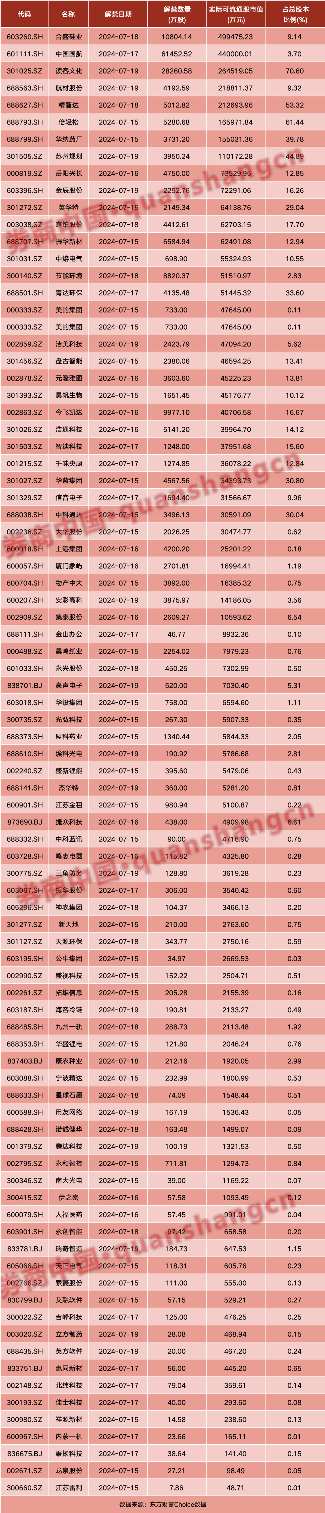 周一见！明天，重磅大事！沪深港交易所发布，9部门出手！周末影响一周市场的十大消息（新股+点评）  第3张