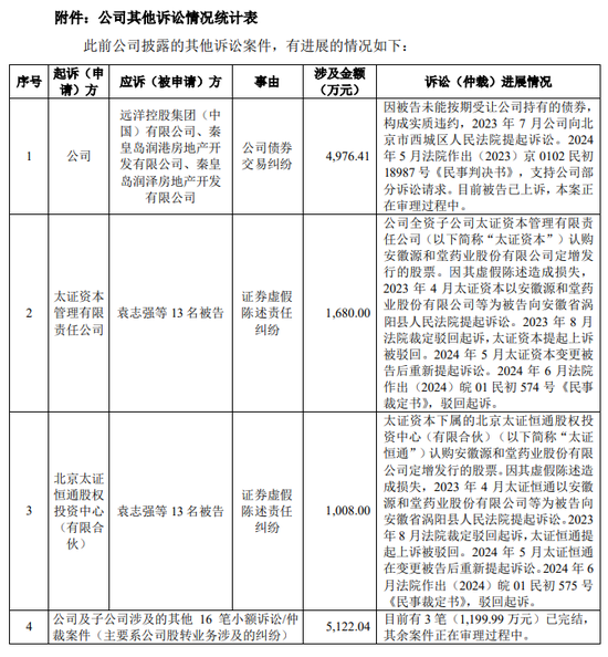 “深大通”旧案 太平洋证券“以股抵债” 国投证券5200万融资全额减值 | 2024年券业涉诉新闻（07.06-07.14）  第2张