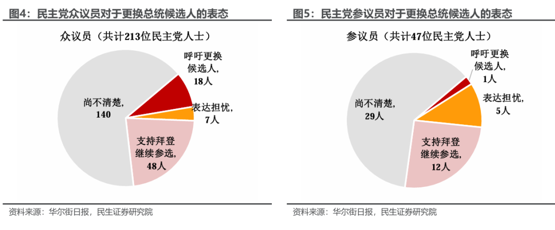 枪声后的大选轨迹  第4张