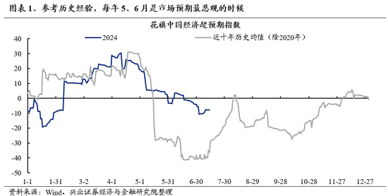 兴证策略：风险偏好修复阶段，“15+3”高度适配