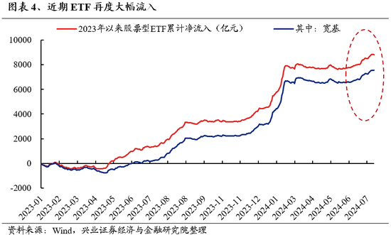 兴证策略：风险偏好修复阶段，“15+3”高度适配  第4张