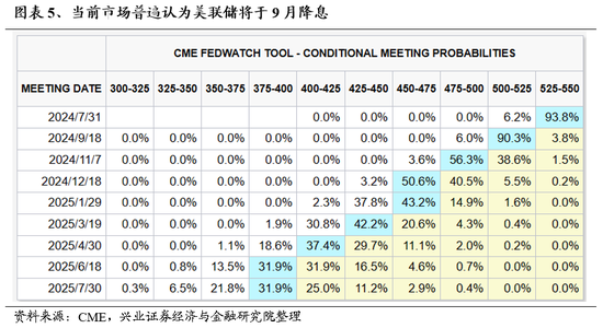 兴证策略：风险偏好修复阶段，“15+3”高度适配