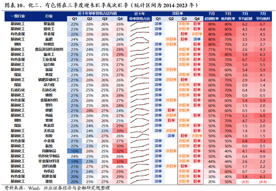 兴证策略：风险偏好修复阶段，“15+3”高度适配  第10张
