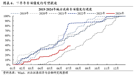 兴证策略：风险偏好修复阶段，“15+3”高度适配  第13张