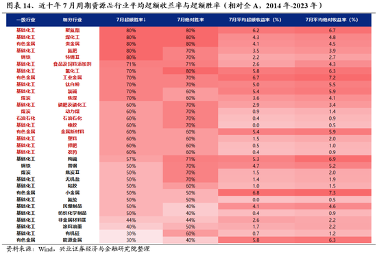 兴证策略：风险偏好修复阶段，“15+3”高度适配  第20张