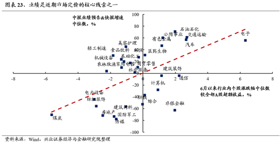 兴证策略：风险偏好修复阶段，“15+3”高度适配  第22张