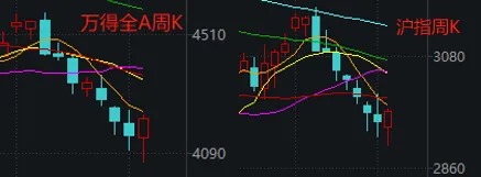 明天，A股迎来今年最关键一周！这些信息差，千万别错过  第1张