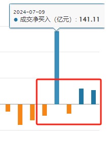 明天，A股迎来今年最关键一周！这些信息差，千万别错过