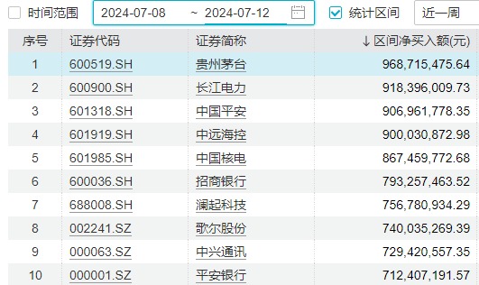 明天，A股迎来今年最关键一周！这些信息差，千万别错过  第10张