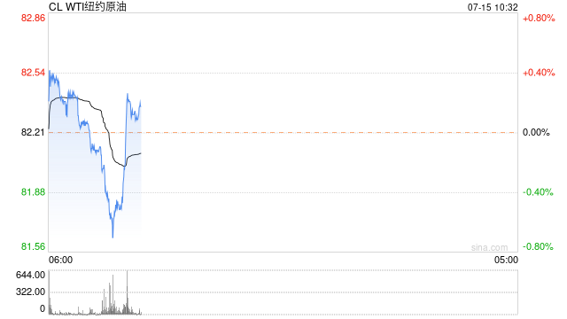 光大期货：7月15日能源化工日报