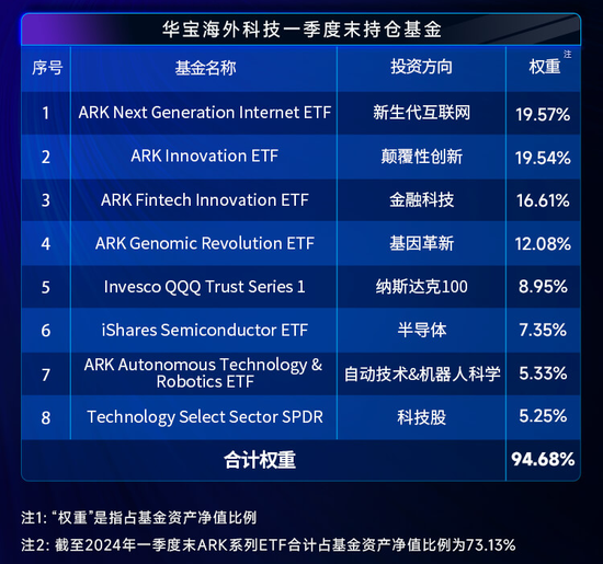 9月降息概率超90%？海外科技LOF（501312）场内放量大涨超3%，“木头姐”最新观点来了！