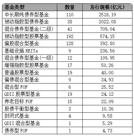 上半年银华基金新发权益产品规模49亿元，远超嘉实基金新发权益产品的29亿元，嘉实基金总经理经雷需要加油了