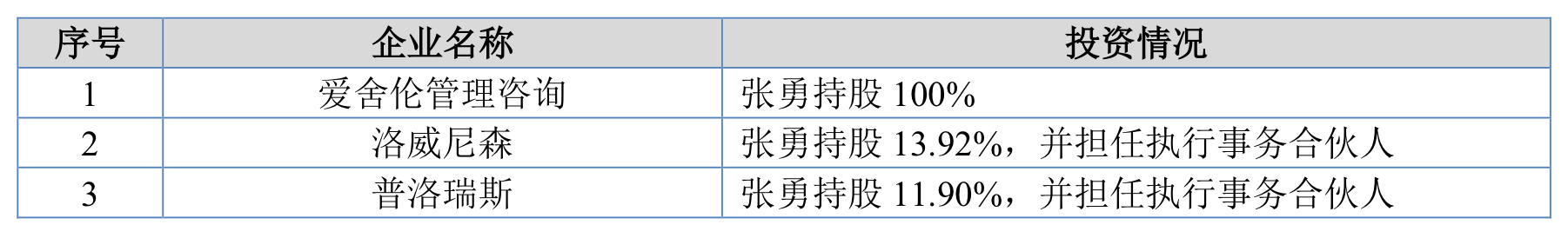 IPO雷达｜爱舍伦冲刺北交所：近三年境外收入占比超九成，曾被质疑过度扩产  第1张