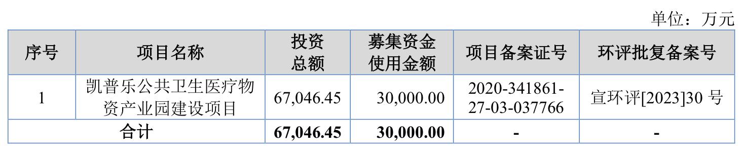 IPO雷达｜爱舍伦冲刺北交所：近三年境外收入占比超九成，曾被质疑过度扩产  第5张