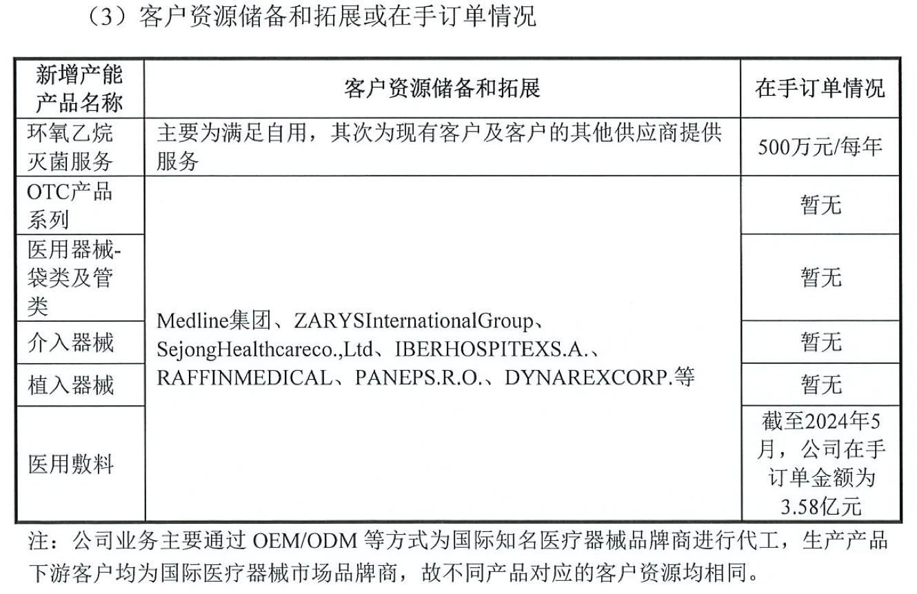 IPO雷达｜爱舍伦冲刺北交所：近三年境外收入占比超九成，曾被质疑过度扩产