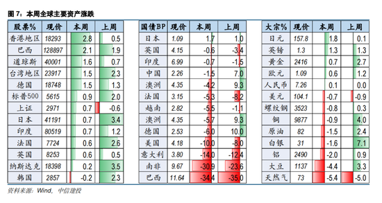 中信建投海外丨人民币vs中美利差的相关性因何生变  第7张