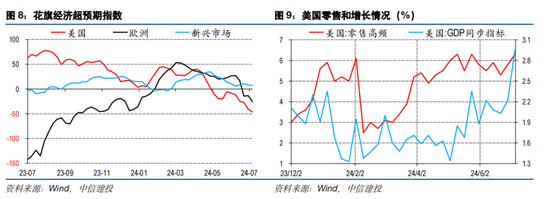 中信建投海外丨人民币vs中美利差的相关性因何生变  第8张